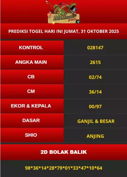 Prediksi Macau Hari Ini 31 Oktober 2025