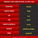 PREDIKSI MACAU 22 APRIL 2026