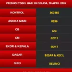 PREDIKSI MACAU 28 APRIL 2026