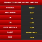 PREDIKSI MACAU 1 MEI 2026