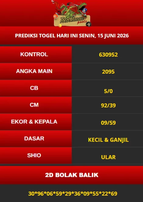 PREDIKSI MACAU 15 JUNI 2026