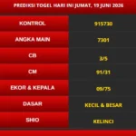 PREDIKSI MACAU 19 JUNI 2026