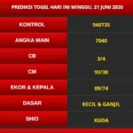 PREDIKSI MACAU 21 JUNI 2026