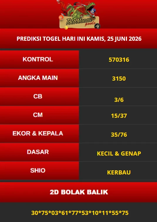 Prediksi Macau Hari Ini 25 Juni 2026