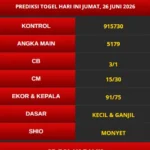 PREDIKSI MACAU 26 JUNI 2026
